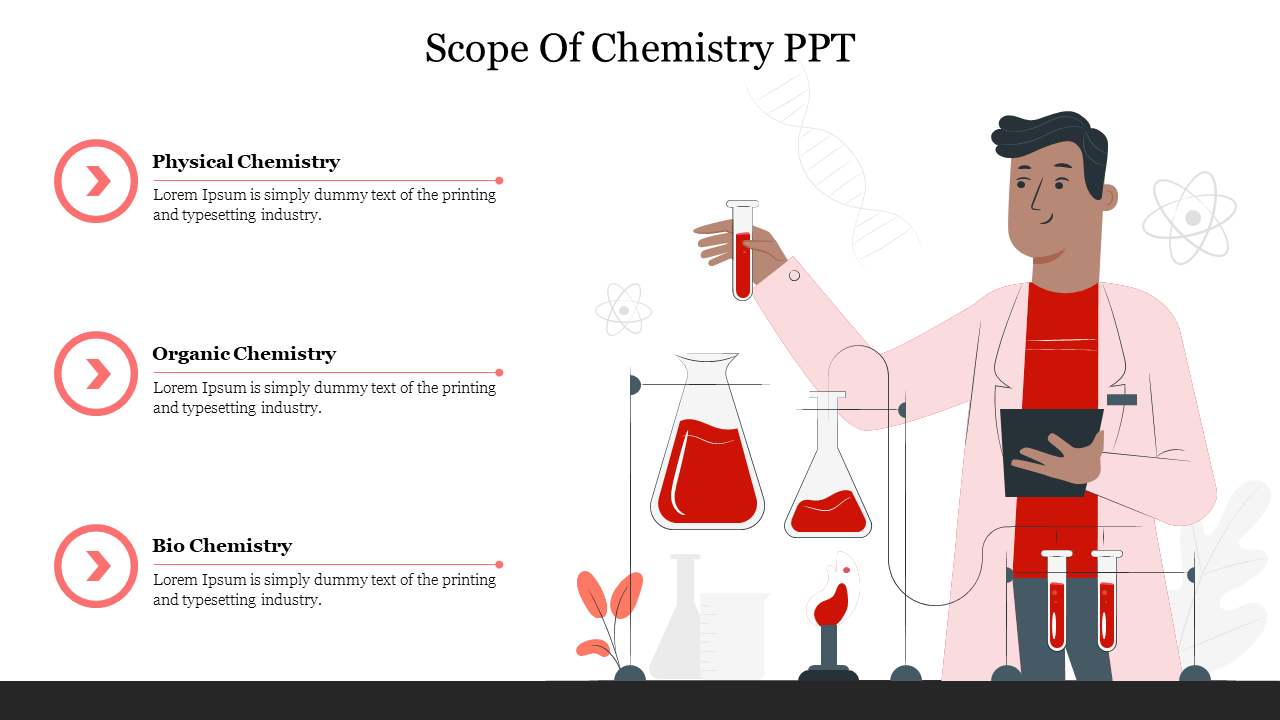 Scope Of Chemistry PowerPoint Template and Google Slides